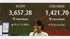 파월, 금리인하 시사… 코스피 최고치 경신, 시총 첫 3000조 돌파