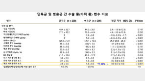 소아 전신마취, 뇌 발달에 해롭다?…“짧으면 영향 없어”