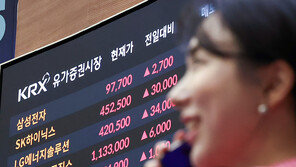 亞증시 일제 급락했는데, 코스피는 상승…3일 연속 신고가 성공