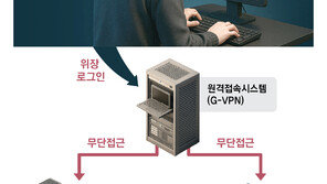 국가 행정망에 해커 들락날락… 정부, 누가 뭘 봤는지 파악 못해