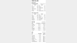 [지표로 보는 경제]10월 18일