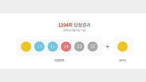 1194회 로또 1등 9억씩…수동 20명·자동 5명·반자동 3명