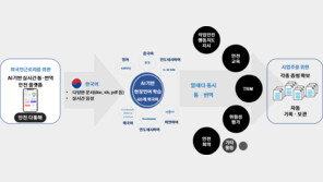 켐토피아, 외국인근로자를 위한 AI기반 실시간 통·번역 안전 플랫폼 런칭