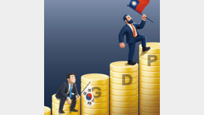 IMF “올해 韓 1인당 GDP, 대만에 역전… 4년내 40위권밖 밀릴것”