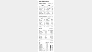 [지표로 보는 경제]10월 23일