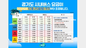 경기-인천 오가는 광역버스, 25일부터 요금 400원 인상