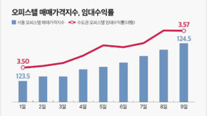 규제 피한 ‘주거형 오피스텔’ 뜬다…매매가격지수 올해 최고