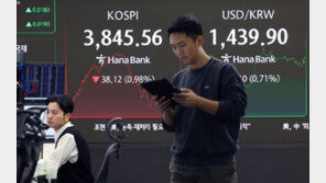 코스피, 3900선 매물 출회에 하락 마감…개인은 나홀로 매수