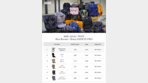  독일자동차연맹(ADAC), 2025년도 주니어카시트 부문 안전성 테스트 결과 발표