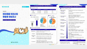 aT, ‘펫푸드 유망’ 태국시장 공략 … “K-펫푸드 경쟁력 확보”