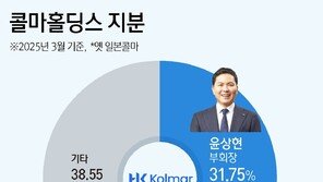 윤여원, 콜마홀딩스 이사 후보 자진사퇴…‘경영권 분쟁’ 윤상현 승기 잡나