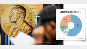 한 해 상금만 100억, 노벨재단 기금이 바닥나지 않는 이유