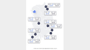 ‘선선한 가을 날씨’ 고속도로 혼잡…부산→서울 5시간 50분
