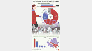 중국인 사들인 충북 부동산 90%는 아파트 등 집합건물