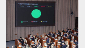 국회 ‘응급실 뺑뺑이 방지법’ 등 민생법안 70여건 처리