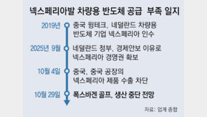 中 넥스페리아 반도체 수출 끊겨, 美-유럽 車생산 중단 위기