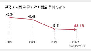 ‘지방채 찍어 소비쿠폰 지급’ 법 개정 논란