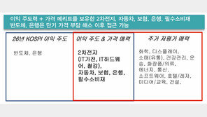 대신證 “코스피, 연내 4100 간다…대세 상승 국면 진행”