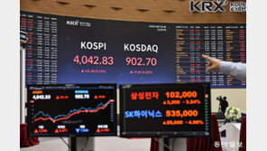 코스피 2.57% 올라 사상 첫 4000선 마감…삼성 ‘10만전자’ 안착