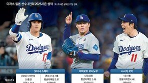 日 3인방의 가을 낭만야구… “다저스 우승 맡겨줘”