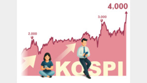 반도체-AI가 이끈 ‘K프리미엄’… 코스피 올해만 68% 뛰었다