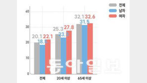 1년 내 20% 사망하는 이 병, 심한 두통-어지럼증 나타나면 의심해야