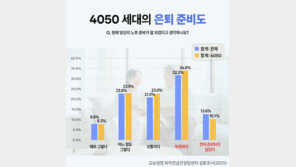 더 정확해진 연금 예측… 은퇴 설계 돕는다