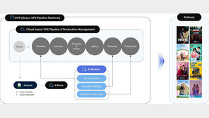 오아시스 스튜디오 “영화 IP 확보로 OVP 활용도 확장”