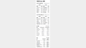 [지표로 보는 경제]10월 30일