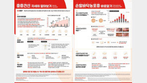  세계 건선의 날 맞아 중증 건선 및 손발바닥 농포증에 대한 인포그래픽 2종 제작·공개