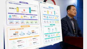 사업체 종사자 9개월 만에 반등…‘빈 일자리’는 20개월째 감소세