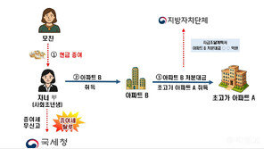 국세청, 부동산 탈세 신고하면 포상금 최대 40억원 준다