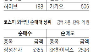 [지표로 보는 경제]10월 31일