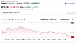 깜짝 실적, 아마존 시간외서 14%까지 폭등
