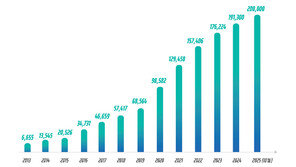 예술활동증명 누적 20만 명 돌파…도입 13년 만에