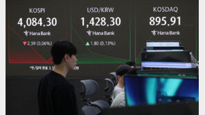 李정부서 코스피 5000 찍나?…“가능” 45% “불가능” 29%