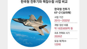 “핵잠 상시 운용하려면 최소 4척 필요… 개발-건조 20조 들듯”