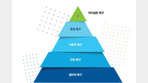 이미 부자면서 계속 돈 버는 사람들… 자아실현 욕구 때문