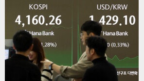 파죽지세 코스피…상승 출발해 4,170선도 ‘터치’