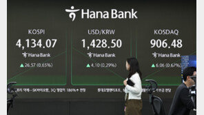 코스피, 장중 4,200선 돌파…사상 처음