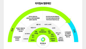 페르소나AI, AI 국제대회 수상… “피지컬AI 기술 경쟁력 입증”
