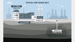 삼성물산, 카타르서 1조9100억 규모 탄소 압축·이송설비 공사 수주