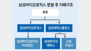 삼성에피스홀딩스, ‘바이오 투자 지주사’로 출범