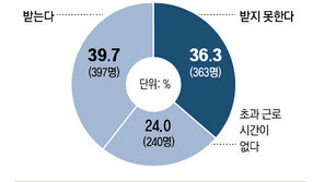 쓰러진 ‘런베뮤’ 직원… 프랜차이즈 ‘장시간 노동’ 논란 재점화
