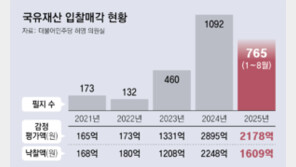 [사설]지난 정부서 국유재산 헐값 처분 급증… 60%가 감정가 미만