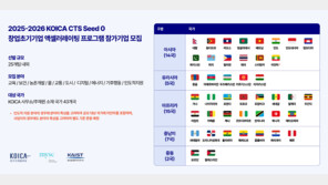 코이카, 스타트업 역량 강화 프로그램 ‘CTS Seed 0’ 참여기업 모집