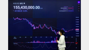 이더리움 기반 플랫폼서 1억달러 털려… 한때 9% 급락, 비트코인도 2%대 뚝