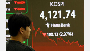 코스피, 2.37% 급락한 4120선 마감…외인·기관 3.2조 매물 폭탄