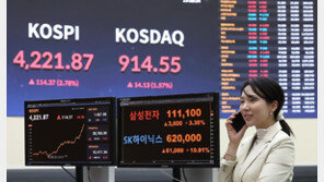 증시부양 나선 당국, ‘빚투’까지 언급… “나쁘게만 봤는데 레버리지 투자 일종”[금융팀의 뱅크워치]