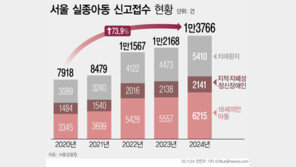 서울 실종신고 5년새 70% ‘껑충’…경찰·교보생명, 지문 사전등록 맞손